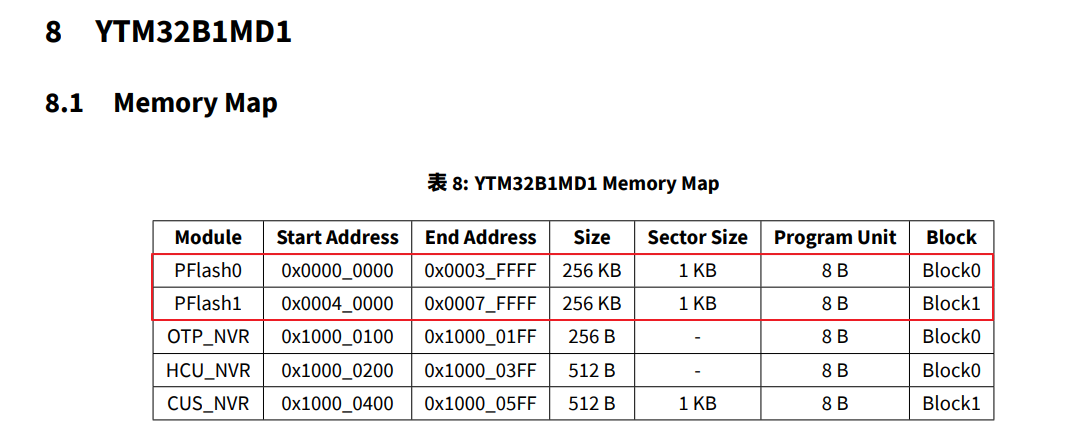 YTM32B1MD14_memory.png
